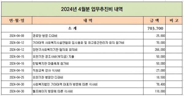 bba28bf94ec0b0342b9a8032bd54b440_1715059